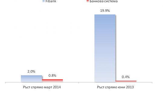 Потребителските кредити все по-привлекателни