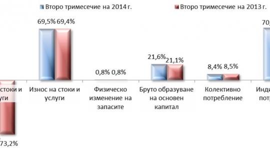 За икономиката с факти