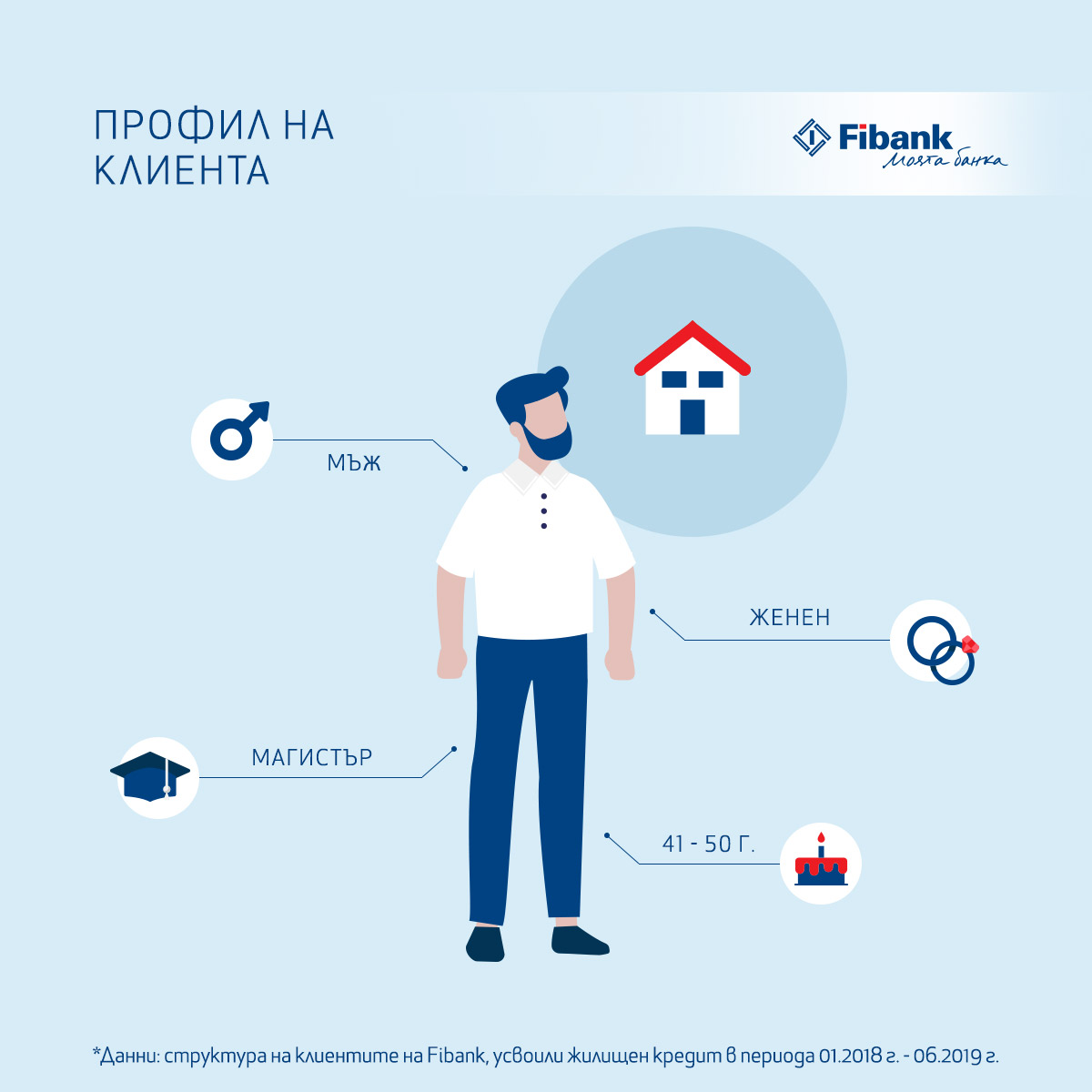 графика - жилищен кредит Fibank 